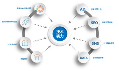 海風拂面，網(wǎng)安為帆 構(gòu)建數(shù)字時代的堅固防線