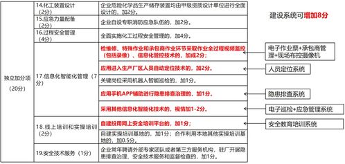 賦能工業(yè)互聯(lián)網(wǎng)安全生產(chǎn) 同企人工智能煙臺在行動
